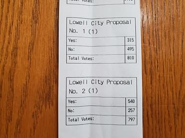 Election 2019 Lowell Michigan Election Results Lowell S First Look