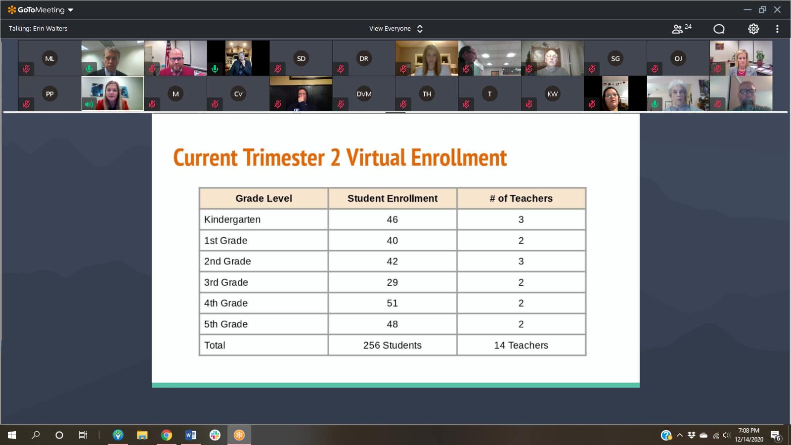 Board of Education Recap: Virtual Learning Updates - Lowell's First Look
